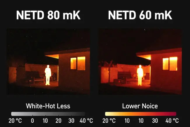 What is NETD in a Thermal Camera