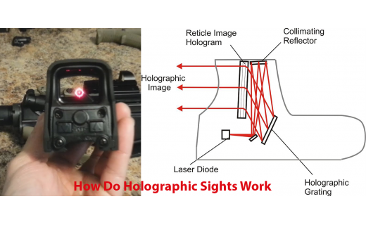 How Do Holographic Sights Work