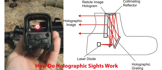 How Do Holographic Sights Work
