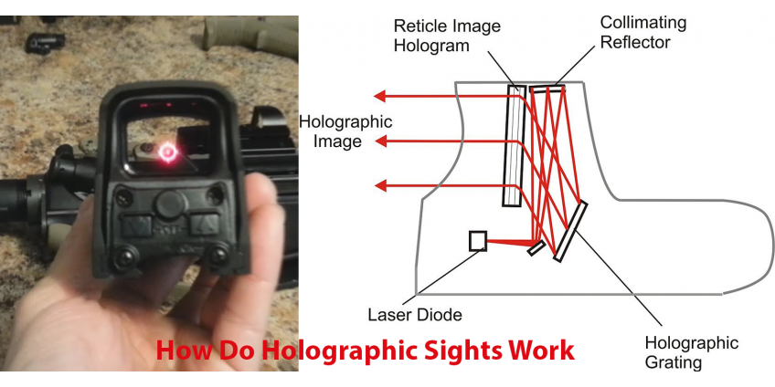 How Do Holographic Sights Work