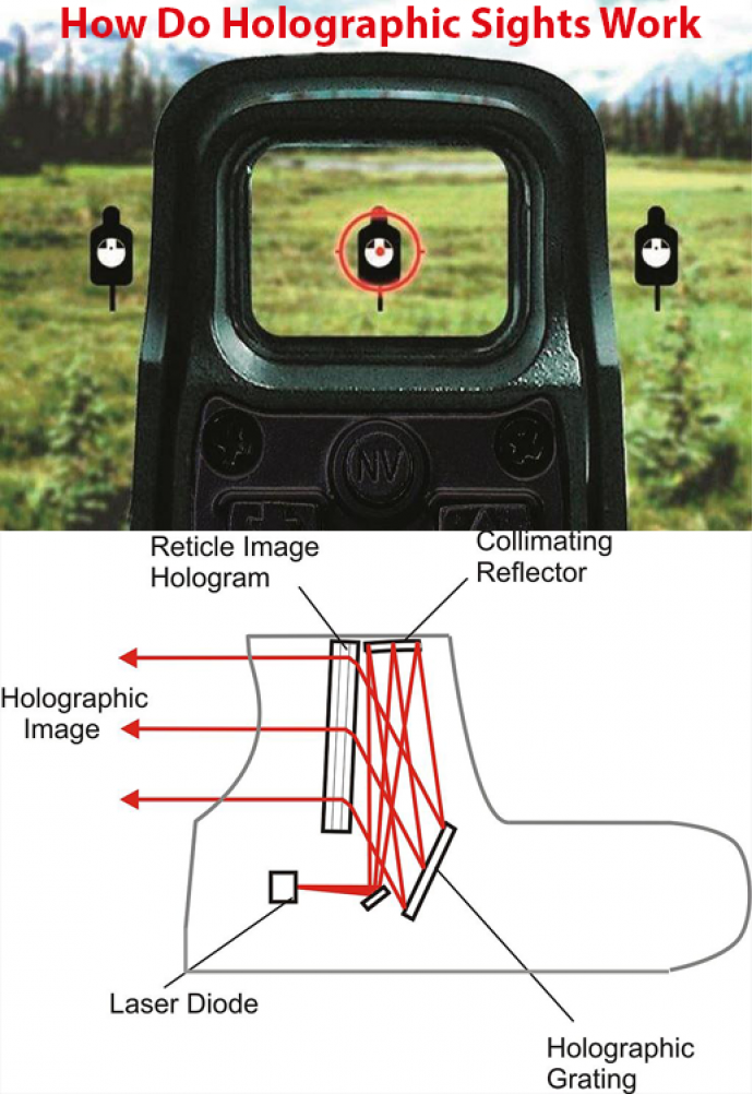 How Do Holographic Sights Work