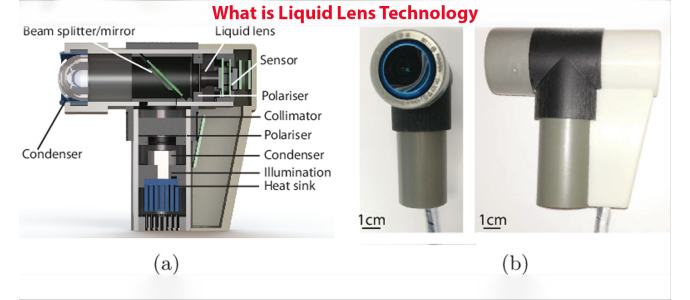 What is Liquid Lens Technology