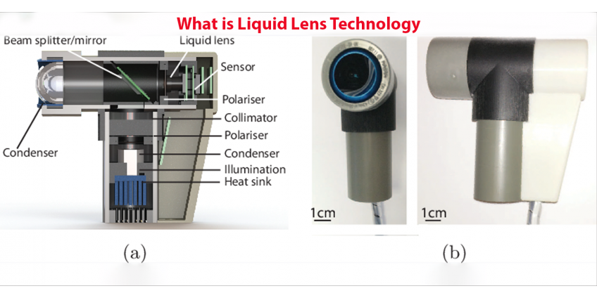 What is Liquid Lens Technology