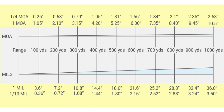 Moa Moa Size Chart