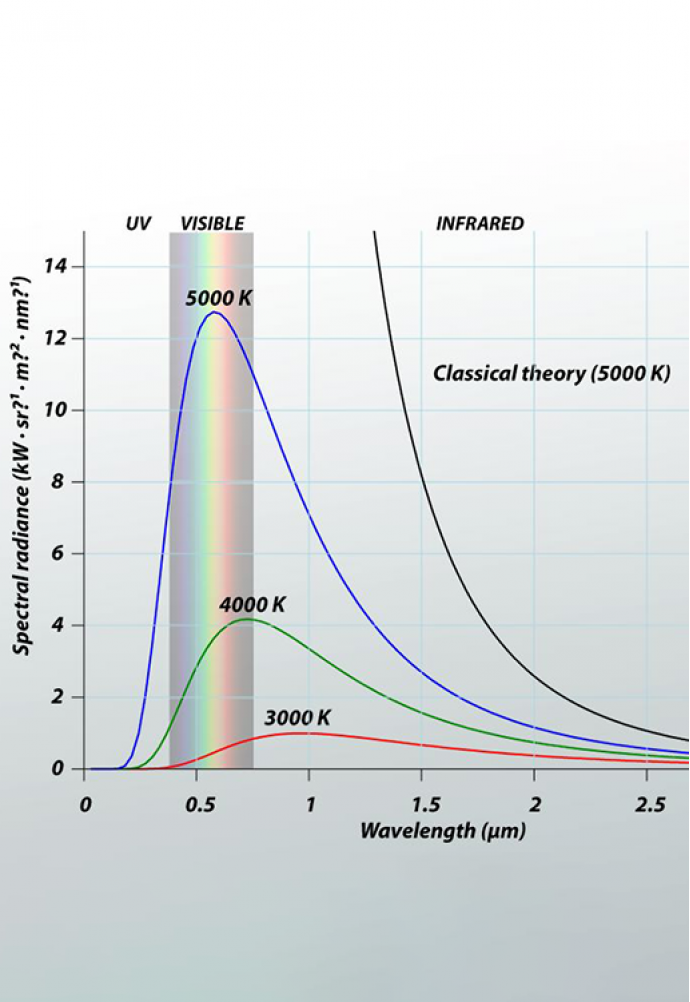 What Is Black Body Radiation?