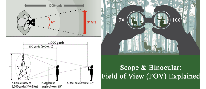 Scope & Binocular Field of View (FOV) Explained