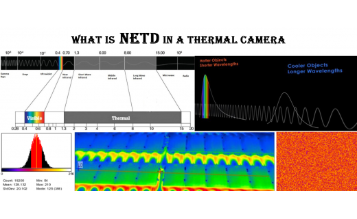 What is NETD in a Thermal Camera
