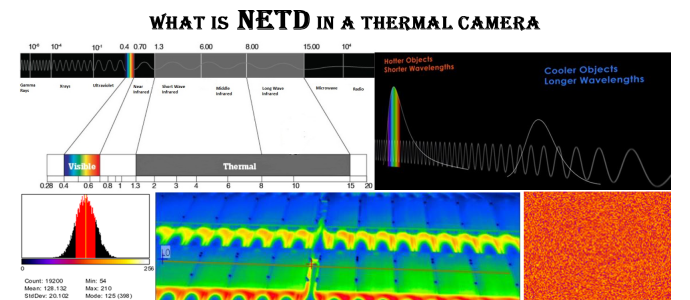 What is NETD in a Thermal Camera