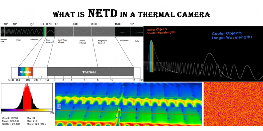What is NETD in a Thermal Camera