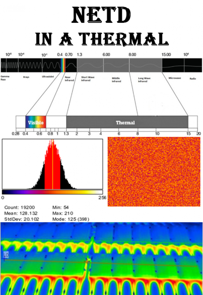 What is NETD in a Thermal Camera
