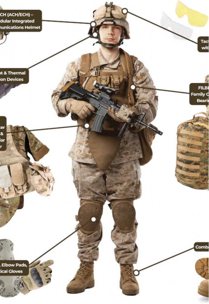 US soldier equipment. Part 3. Full complex