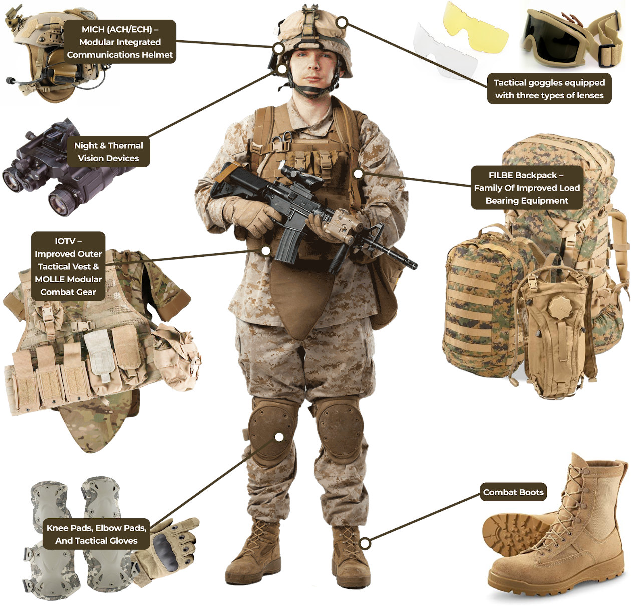 US soldier equipment. Part 3. History AGM Global Vision